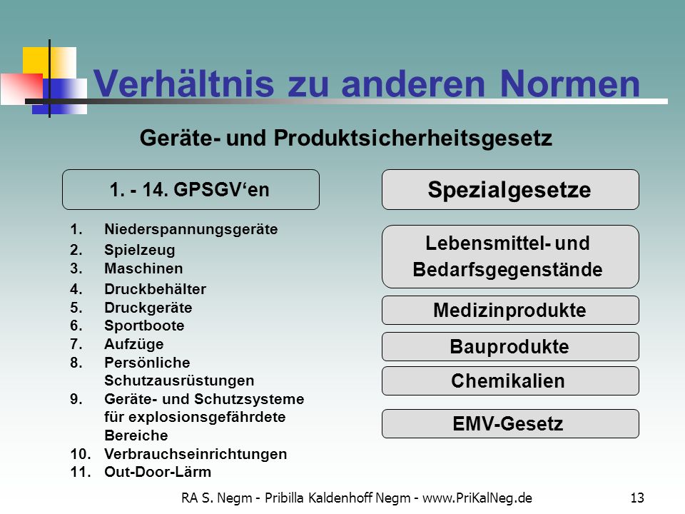 gerte produktsicherheitsgesetz